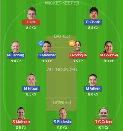 Dream11 SL Team