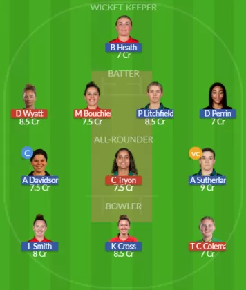 Dream11 SL Team