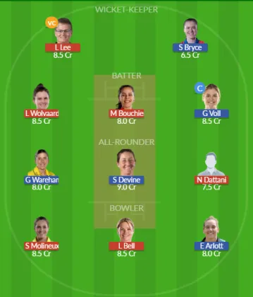 Dream11 SL Team