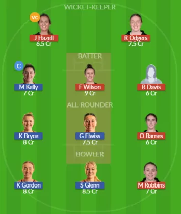 Dream11 SL Team