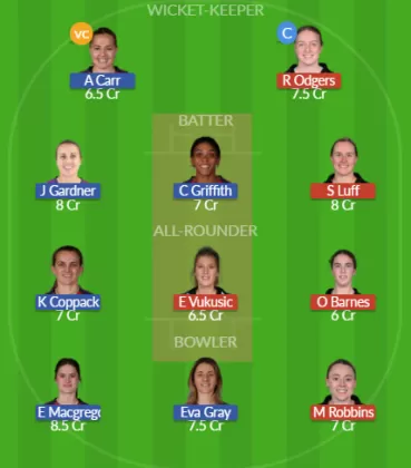 Dream11 SL Team