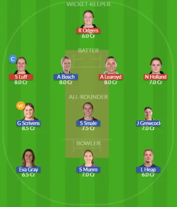 Dream11 SL Team