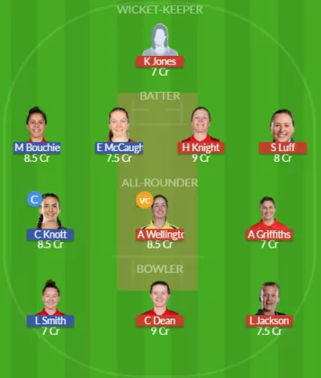 Dream11 SL Team