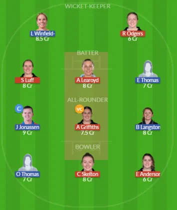 Dream11 SL Team