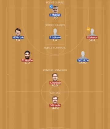 Dream11 SL Team