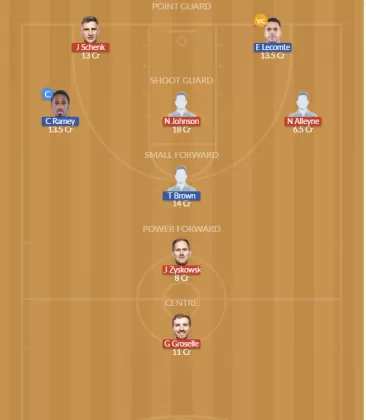 Dream11 SL Team