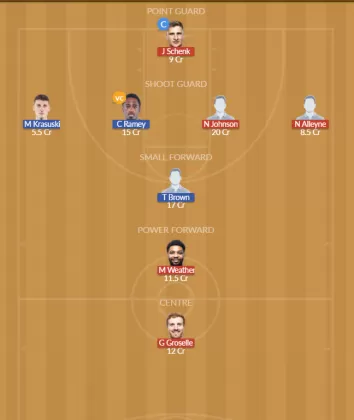 Dream11 SL Team