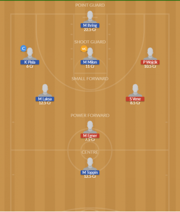 Dream11 SL Team