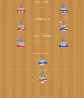 Dream11 SL Team