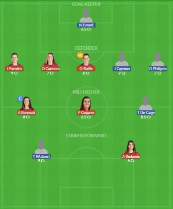 Dream11 SL Team
