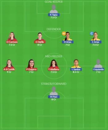Dream11 SL Team
