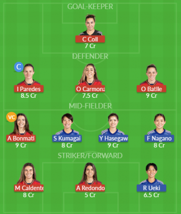 Dream11 SL Team