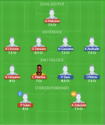 Dream11 SL Team