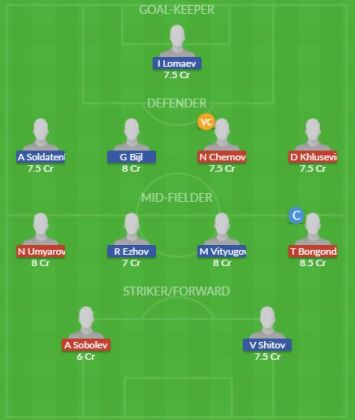 Dream11 SL Team