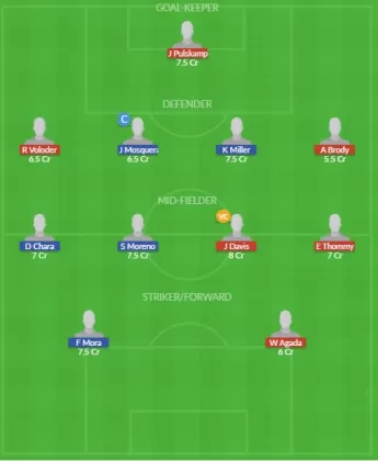 Dream11 SL Team