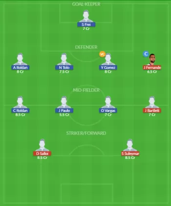 Dream11 SL Team