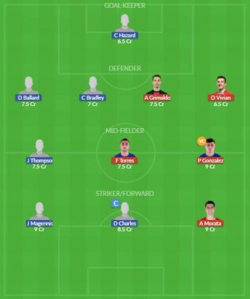 Dream11 SL Team