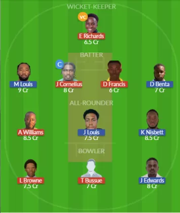 Dream11 SL Team