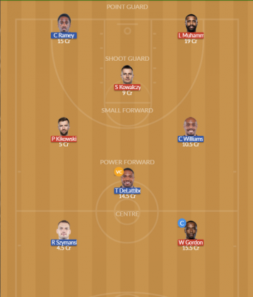 Dream11 SL Team