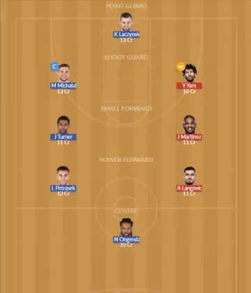 Dream11 SL Team