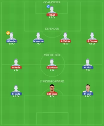 Dream11 SL Team