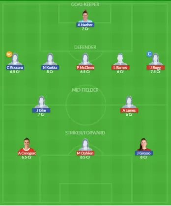 Dream11 SL Team
