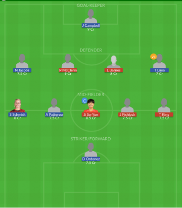 Dream11 SL Team