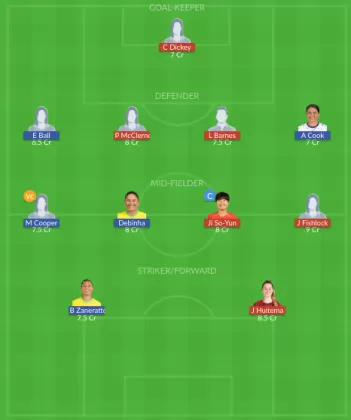 Dream11 SL Team