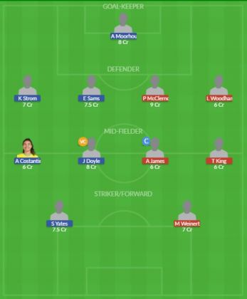 Dream11 SL Team
