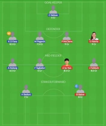 Dream11 SL Team