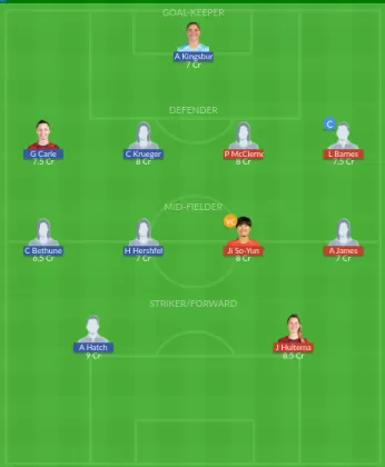 Dream11 SL Team