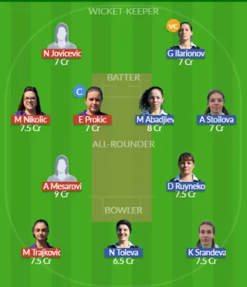 Dream11 SL Team