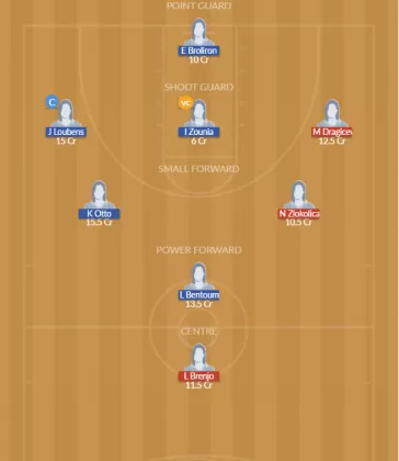 Dream11 SL Team
