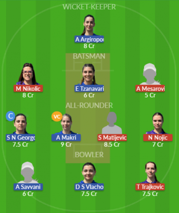 Dream11 SL Team