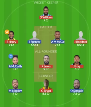 Dream11 SL Team