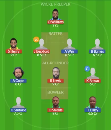 Dream11 SL Team