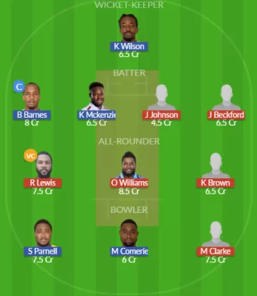 Dream11 SL Team
