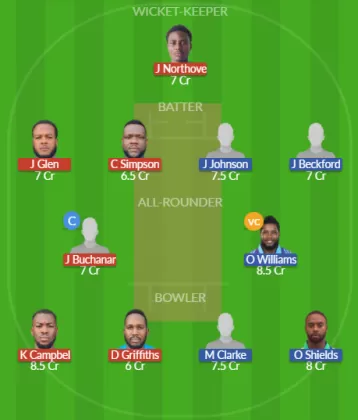 Dream11 SL Team
