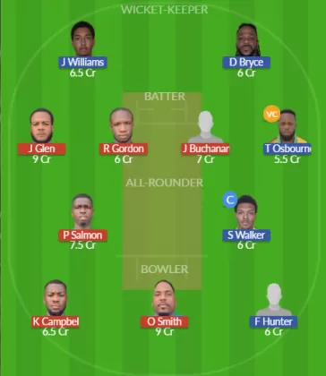 Dream11 SL Team