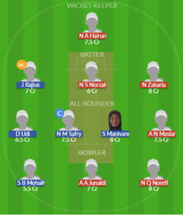 Dream11 SL Team