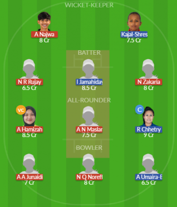Dream11 SL Team