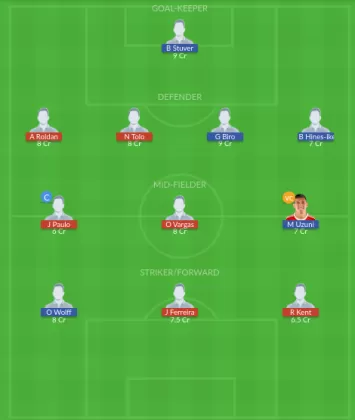 Dream11 SL Team