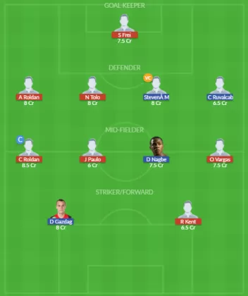 Dream11 SL Team