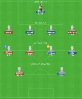 Dream11 SL Team