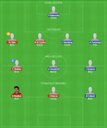 Dream11 SL Team