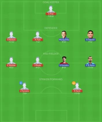 Dream11 SL Team