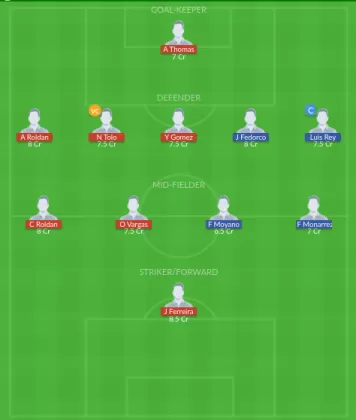 Dream11 SL Team