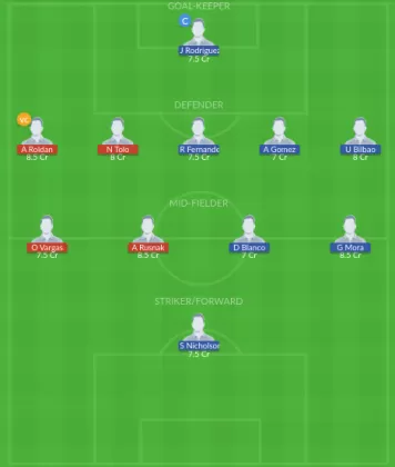 Dream11 SL Team