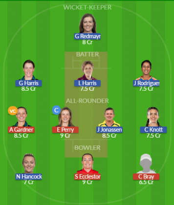 Dream11 SL Team