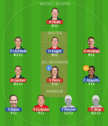Dream11 SL Team